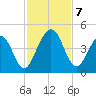 Simpson Creek tide chart for Thursday, November 7, 2024