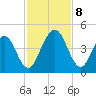 Simpson Creek tide chart for Friday, November 8, 2024