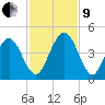 Simpson Creek tide chart for Saturday, November 9, 2024