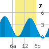 Simpson Creek tide chart for Tuesday, January 7, 2025