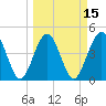 Simpson Creek tide chart for Saturday, March 15, 2025