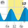 Simpson Creek tide chart for Saturday, April 12, 2025