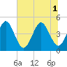 Simpson Creek tide chart for Tuesday, July 1, 2025