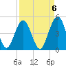 Simpson Creek tide chart for Saturday, September 6, 2025