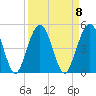 Simpson Creek tide chart for Monday, September 8, 2025