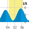 Simpson Creek tide chart for Wednesday, October 15, 2025