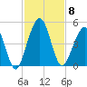 Simpson Creek tide chart for Saturday, November 8, 2025