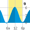 Simpson Creek tide chart for Sunday, November 9, 2025