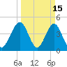 Simpson Creek tide chart for Sunday, March 15, 2026