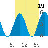 Simpson Creek tide chart for Thursday, March 19, 2026