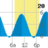 Simpson Creek tide chart for Friday, March 20, 2026