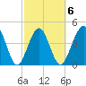 Simpson Creek tide chart for Friday, March 6, 2026