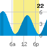 Simpson Creek tide chart for Wednesday, April 22, 2026