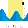 Simpson Creek tide chart for Wednesday, April 8, 2026