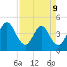 Simpson Creek tide chart for Thursday, April 9, 2026
