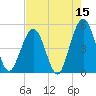 Simpson Creek tide chart for Friday, May 15, 2026