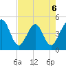 Simpson Creek tide chart for Wednesday, May 6, 2026