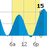 Simpson Creek tide chart for Monday, June 15, 2026