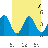 Simpson Creek tide chart for Sunday, June 7, 2026