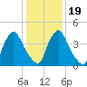 Sinnickson Landing tide chart for Tuesday, January 19, 2021