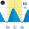 Sinnickson Landing tide chart for Thursday, February 11, 2021