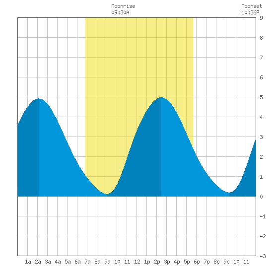 Sinnickson Landing tide chart for Tuesday, February 16, 2021