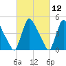 Sinnickson Landing tide chart for Friday, March 12, 2021