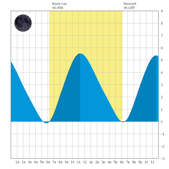 Sinnickson Landing tide chart for Saturday, March 13, 2021