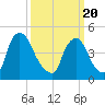 Sinnickson Landing tide chart for Saturday, March 20, 2021