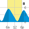 Sinnickson Landing tide chart for Monday, March 8, 2021