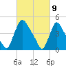 Sinnickson Landing tide chart for Tuesday, March 9, 2021