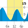 Sinnickson Landing tide chart for Thursday, April 15, 2021