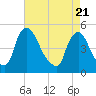 Sinnickson Landing tide chart for Wednesday, April 21, 2021