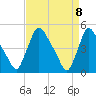 Sinnickson Landing tide chart for Thursday, April 8, 2021