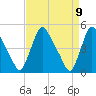 Sinnickson Landing tide chart for Friday, April 9, 2021