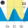 Sinnickson Landing tide chart for Tuesday, May 11, 2021