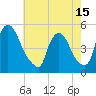 Sinnickson Landing tide chart for Saturday, May 15, 2021