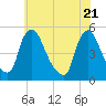 Sinnickson Landing tide chart for Friday, May 21, 2021