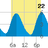 Sinnickson Landing tide chart for Saturday, May 22, 2021
