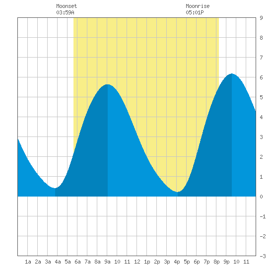 Sinnickson Landing tide chart for Sunday, May 23, 2021