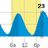 Sinnickson Landing tide chart for Sunday, May 23, 2021