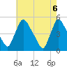 Sinnickson Landing tide chart for Thursday, May 6, 2021