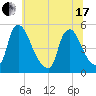 Sinnickson Landing tide chart for Thursday, June 17, 2021