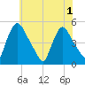 Sinnickson Landing tide chart for Tuesday, June 1, 2021