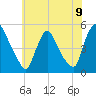 Sinnickson Landing tide chart for Wednesday, June 9, 2021
