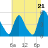 Sinnickson Landing tide chart for Wednesday, July 21, 2021