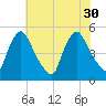 Sinnickson Landing tide chart for Friday, July 30, 2021