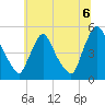 Sinnickson Landing tide chart for Tuesday, July 6, 2021