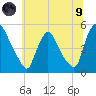 Sinnickson Landing tide chart for Friday, July 9, 2021