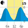 Sinnickson Landing tide chart for Sunday, August 15, 2021